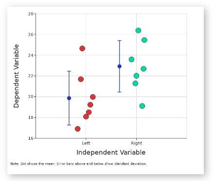 Image result for Significant Difference Calculator T-Test