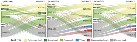 Identification of Ecological Management Zoning on Arid Region from the ...