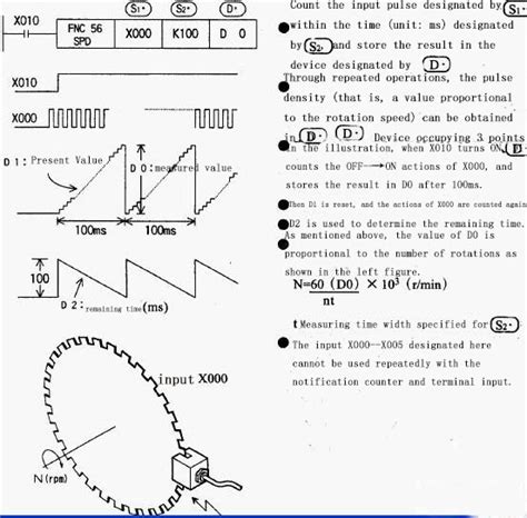 Image result for Encoder Speed Calculation