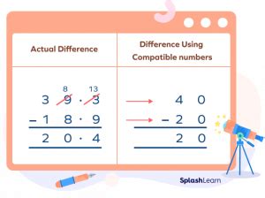 Compatible Number Method 的图像结果