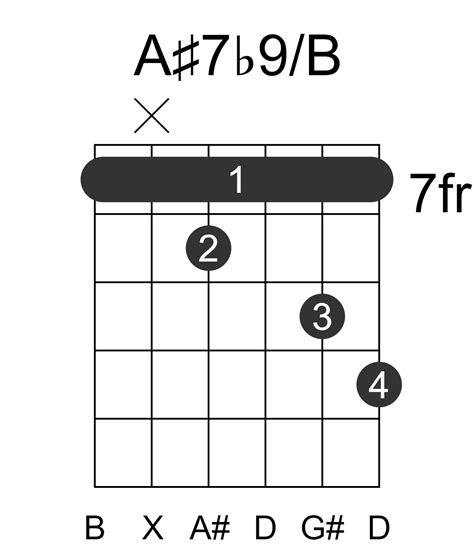 A#7b9/B Guitar Chord