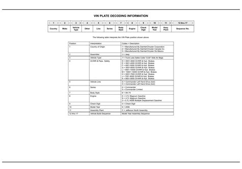 Image result for Decoding VIN Number