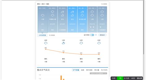 中国天气网 http://www.weather.com.cn 详情页面：简洁和美化 - FreeStyler.WS