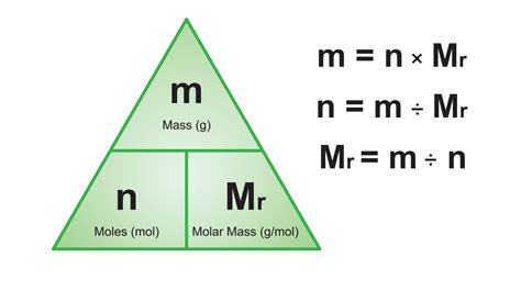 Understanding the Mole and its Calculations | Edexcel GCSE Chemistry Revision