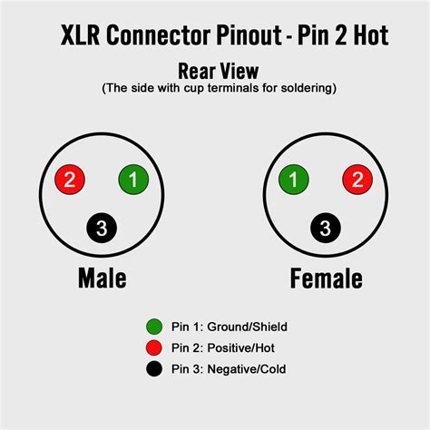 How to Build Your Own XLR Cables: A Step by Step Guide - Studio DIY — The Home Studio Archive