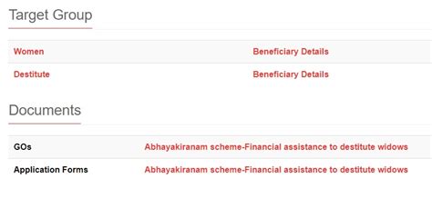 Abhayakiranam Scheme Kerala 2025 Application Form PDF, Beneficiary List ...