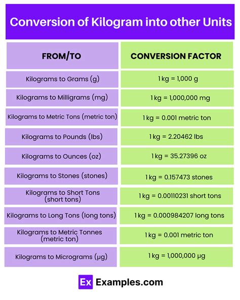 Kilogram - Definition, Usage, Conversion Table, Applications