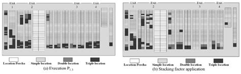 Slotting Optimization Model for a Warehouse with Divisible First-Level ...