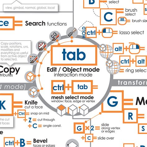 Image result for Boolean Hot Key Blender