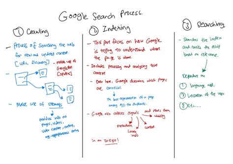 Image result for Basic Google Search