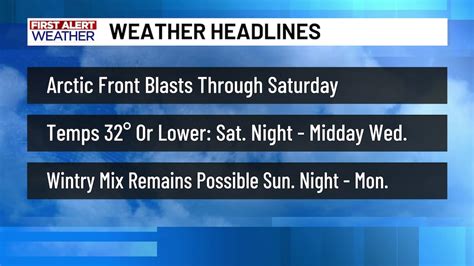 First Alert Weather Day: Sub-freezing temperatures, bitter wind chills ...