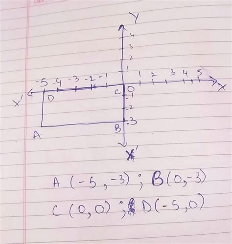 Write the coordinates of the vertices of a rectangle whose length and ...