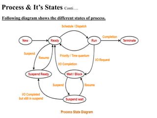 Image result for Explain Process/Thread Diagram