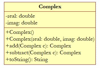 How to Create Complex Class in Java 的图像结果