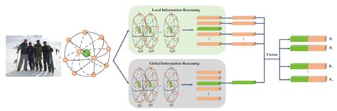 Remote Sensing | Special Issue : Human-Oriented Observation for ...