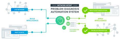 Image result for NetBrain REST API GitHub