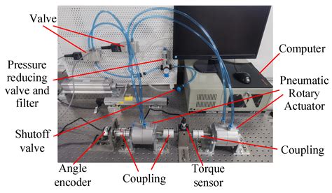 Active Disturbance-Rejection Controller (ADRC)-Based Torque Control for ...