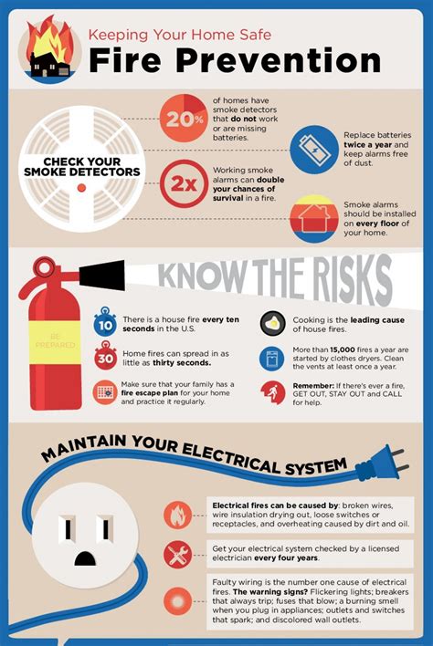 Fire Prevention Tips Fire Safety Poster, Health And Safety Poster, Fire ...