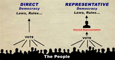 Class 9 Civics Chapter 1 Notes - What is Democracy? Why Democracy? Free PDF