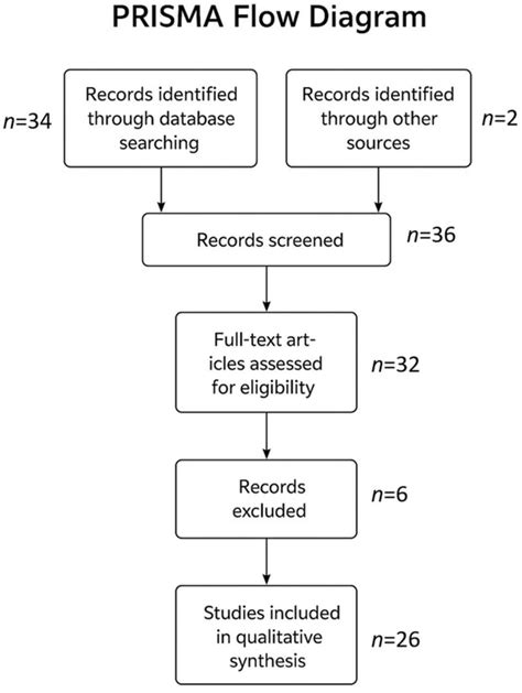 Eosinophilic Esophagitis: A Review of Histopathological and Diagnostic ...
