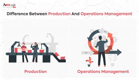 Image result for 4 vs Operations Management Example