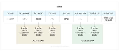 Transactional Data Example 的图像结果
