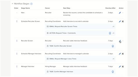 Image result for Interview Flow