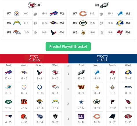 Are the Bears eliminated from playoffs? Chicago's qualifying chances ...