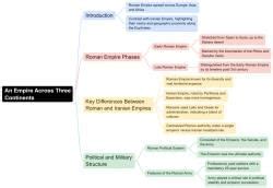 An Empire Across Three Continents Mind Map - Humanities/Arts History Class