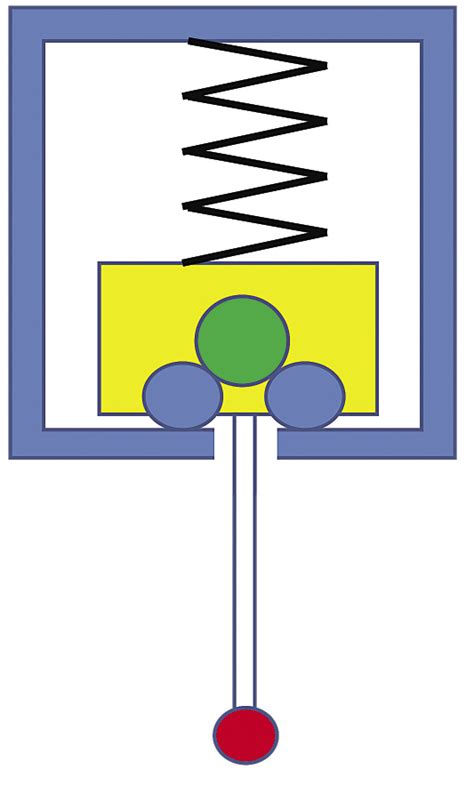 Image result for Proving Machine Troubleshooting