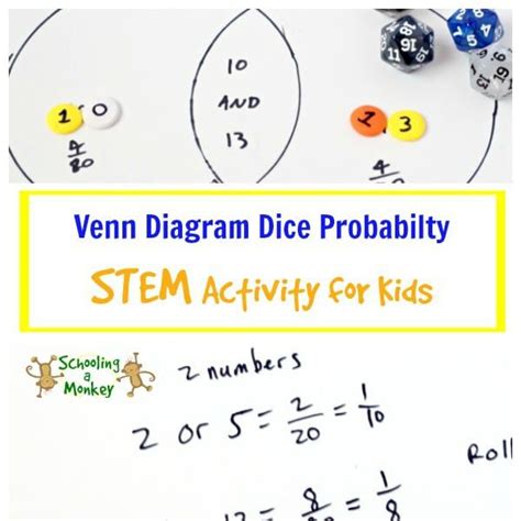 Dice Probability: Venn Diagram STEM Activity