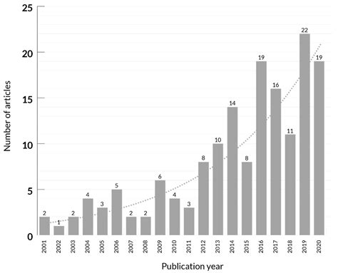Challenges of a Healthy Built Environment: Air Pollution in ...