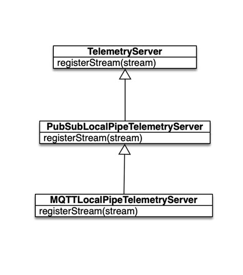 Telemetry Class 的图像结果
