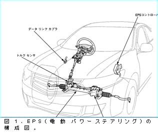 Image result for Model Based Problem Solving Table Example