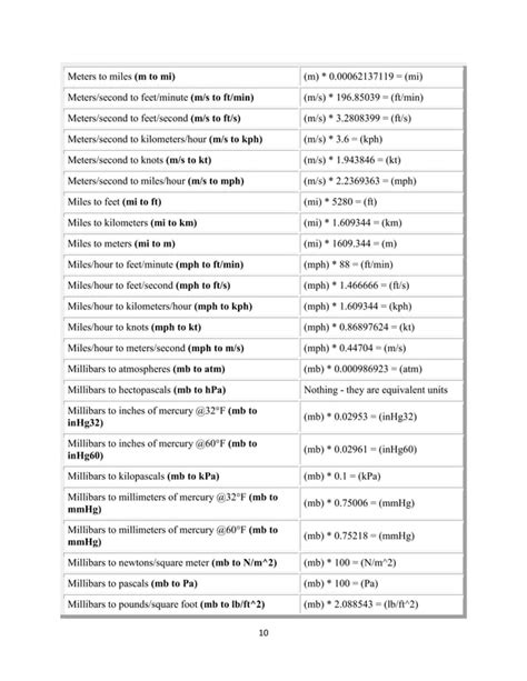 Unit Conversion Table 的图像结果