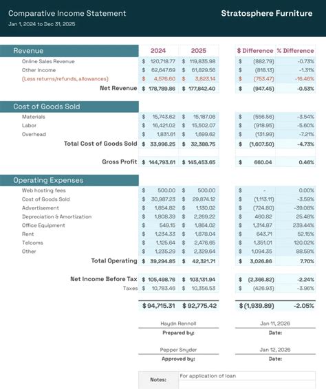 Image result for Small Business Income Statement Example