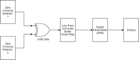 Image result for How to Determine Phase Angle