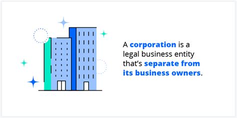 Corporation Example 的图像结果
