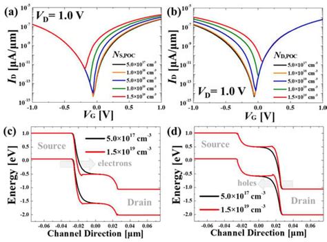 Electronics | Special Issue : Novel Semiconductor Devices Technology ...