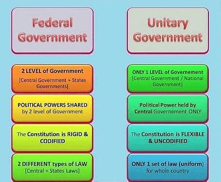 Federal and Unitary Features of the Indian Constitution - Delhi Police ...