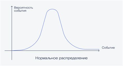 Нормальное распределение — Википедия Vector Art Vector Art Vector Art