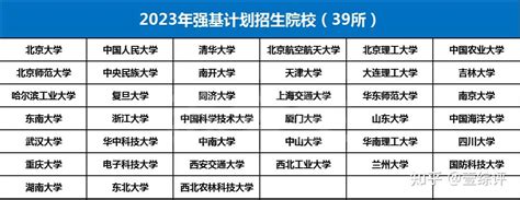 2023年江苏高考分数线预估（含本科、一本、二本、专科分数线）_4221学习网