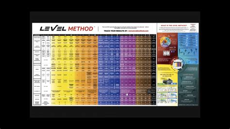 Image result for Method Level Chart
