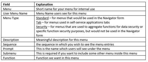 Image result for Oracle Forms Menu Design