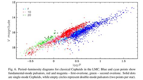 Image result for LMC Explained