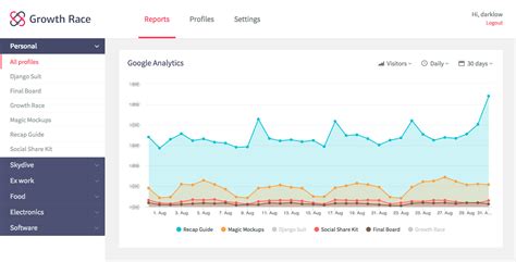 Growth Race – All your growth metrics in a single view