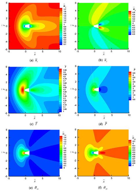 Modeling Non-Equilibrium Rarefied Gas Flows Past a Cross-Domain Reentry ...