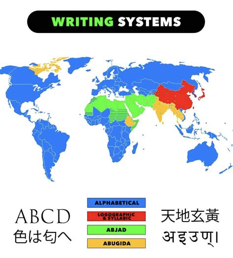 Language Writing Systems 的图像结果