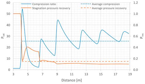 A Scramjet Compression System for Hypersonic Air Transportation Vehicle ...