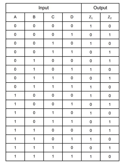 Image result for Computer Science Boolean Algebra Table